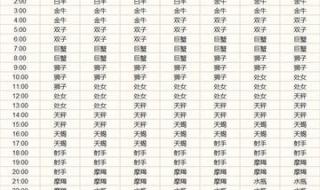 最准确的上升星座查询
