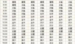 最准确的上升星座查询