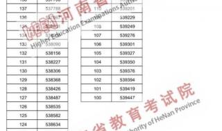 河南高考一分一段表2023
