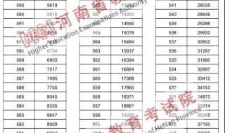 河南高考一分一段表2023