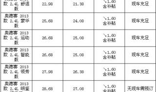 奥德赛2020款报价及图片
