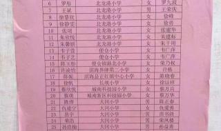 盐城各高中录取分数线