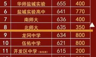 盐城各高中录取分数线