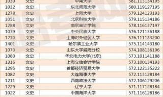 2014黑龙江高考分数线
