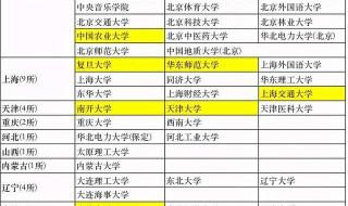 全国211学校名单一览表